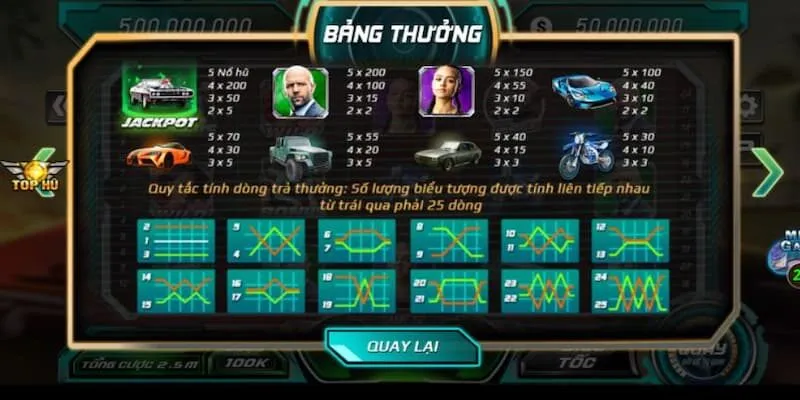 Điểm danh các điểm sáng đặc sắc trong game Fast vs Furious