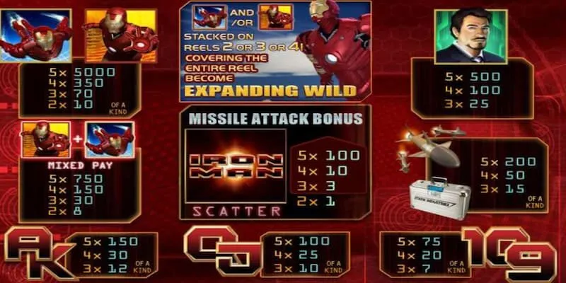 Điểm danh các biểu tượng đặc biệt xuất hiện trong Iron Man slots